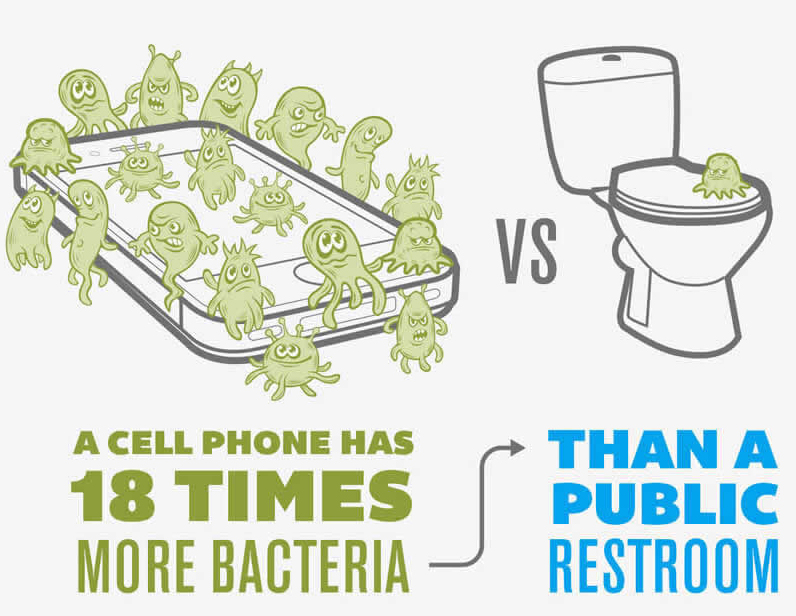 Phone bacteria contamination
